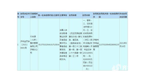 北京竹豐源餐飲管理濟南分公司因無證經(jīng)營食品被罰沒款近7萬元